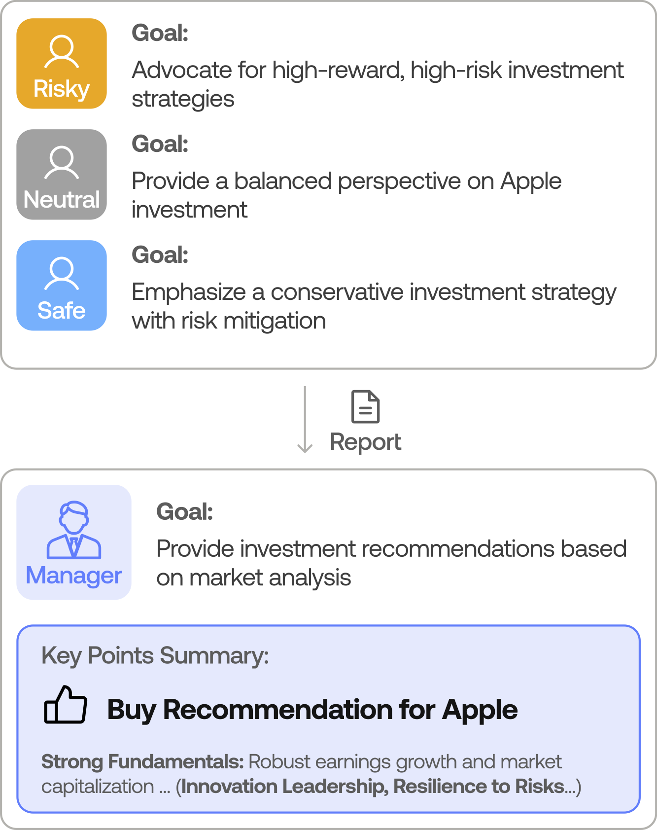 TradingAgents Risk Management Team Workflow