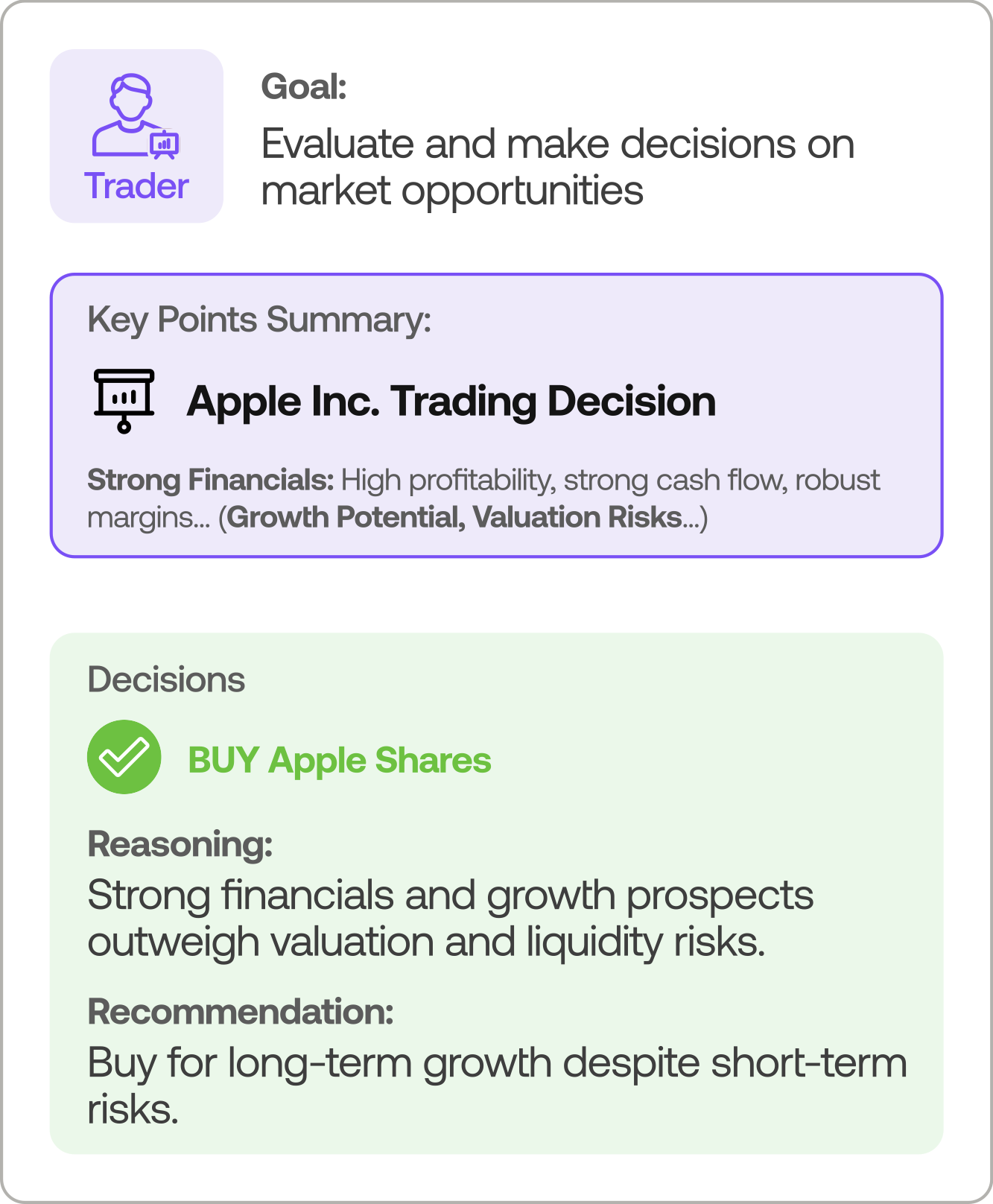 TradingAgents Trader Decision-Making Process