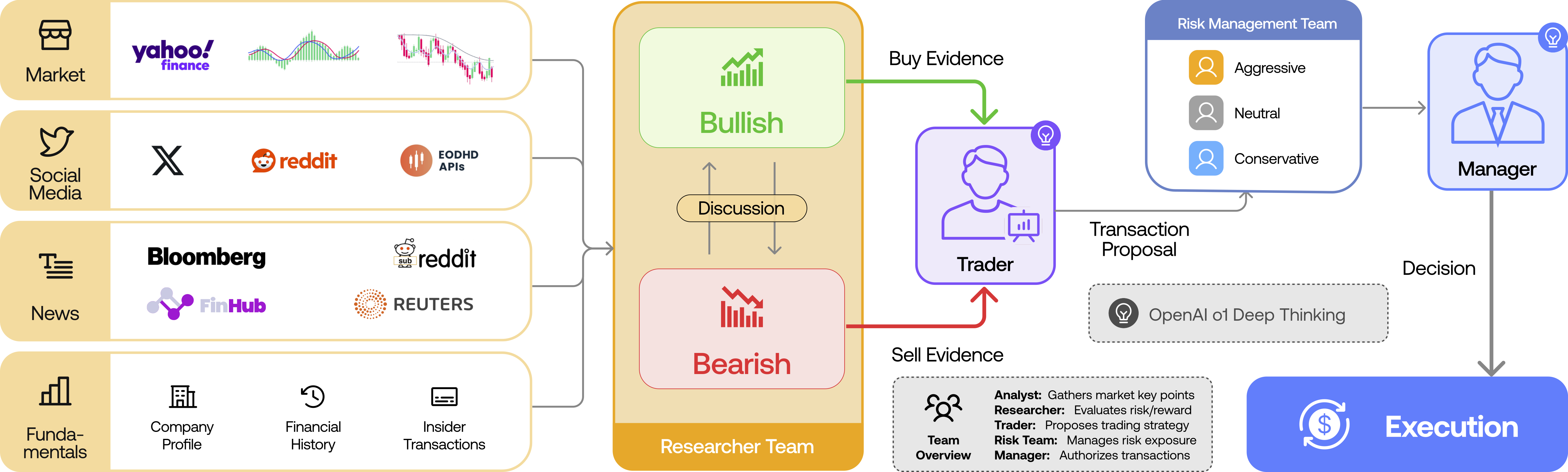 TradingAgents Overall Framework Organization